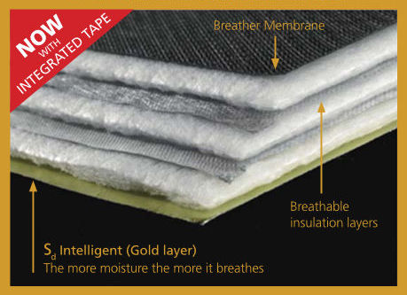 TLX Gold Insulated Membrane